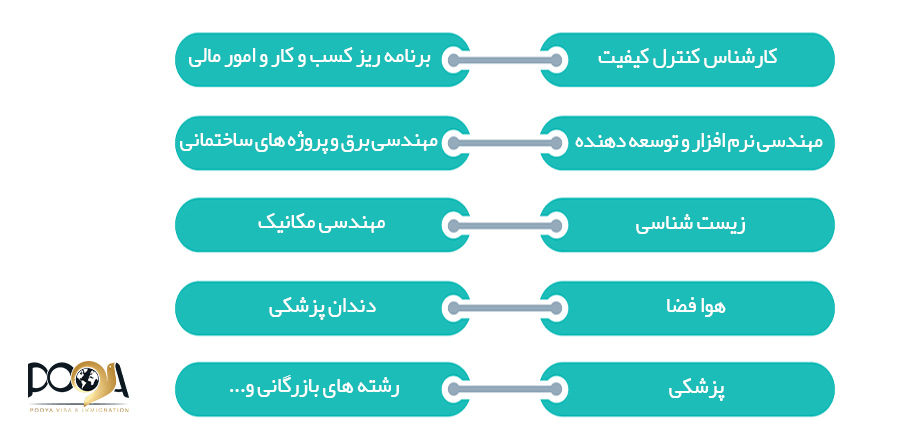 چند رشته پر درامد و پر طرفدار تحصیلات عالی
